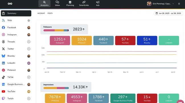 step 3 of your social media audit is reviewing the patterns